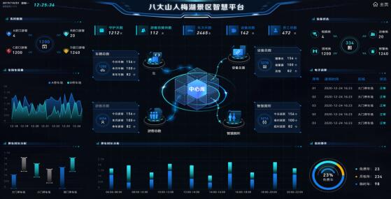 景區(qū)綜合數(shù)據(jù)分析