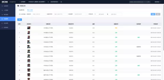 識(shí)別管理界面（其中“閾值狀態(tài)”一欄可以清晰可見體檢異常人員信息）