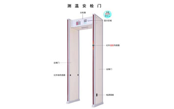 紅外測(cè)溫安檢門