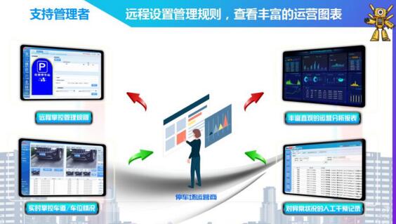 停車場運(yùn)營商