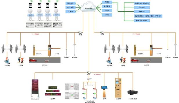 藍卡AIoT無人化停車場管理系統(tǒng)架構(gòu)