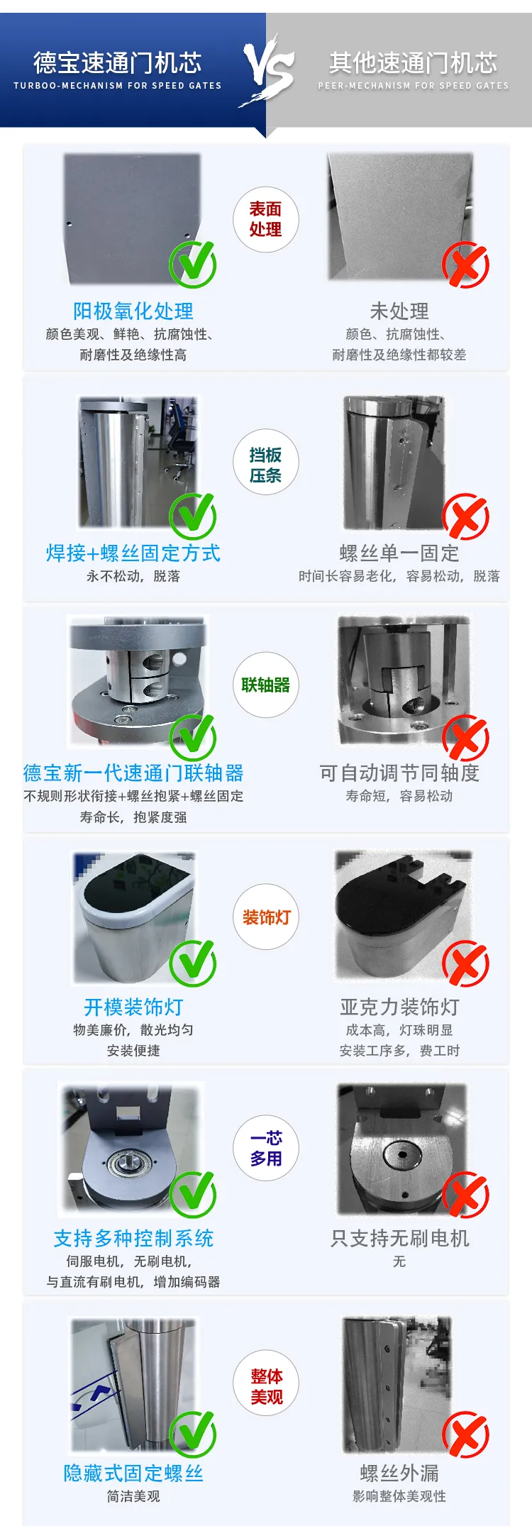 速通門機(jī)芯VS其他速通門 速通門機(jī)芯VS其他速通門