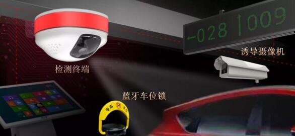 車位引導Ⅶ型產(chǎn)品示意圖 車位引導Ⅶ型產(chǎn)品示意圖