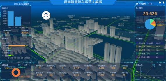 城市停車(chē)數(shù)據(jù)平臺(tái)示意