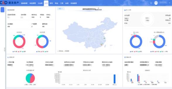 廈門捷順平臺案例——建發(fā)集團停車云平臺
