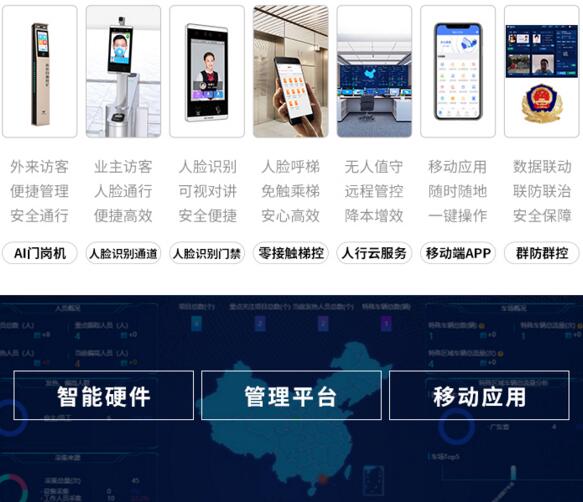 捷順智慧人行全場景解決方案 捷順智慧人行全場景解決方案