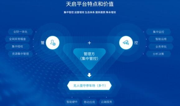 天啟平臺賦能，花樣多卻更省事