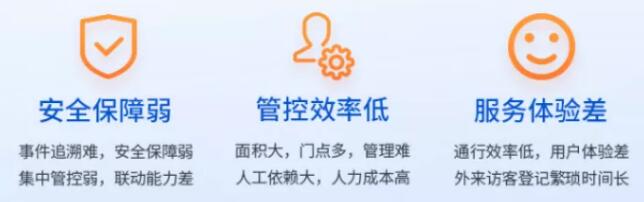 商業(yè)寫字樓人行管控痛點(diǎn)