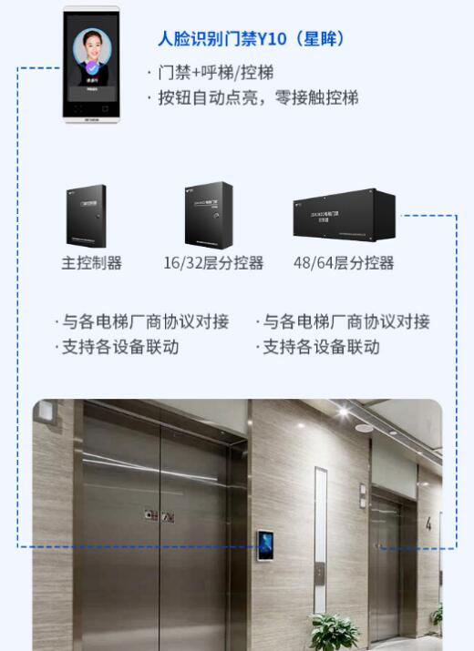 乘梯通行場景 乘梯通行場景