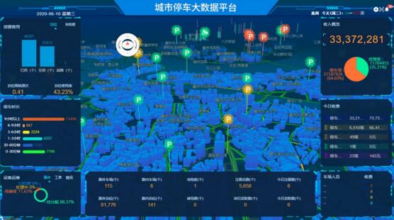 城市停車大數(shù)據(jù)平臺