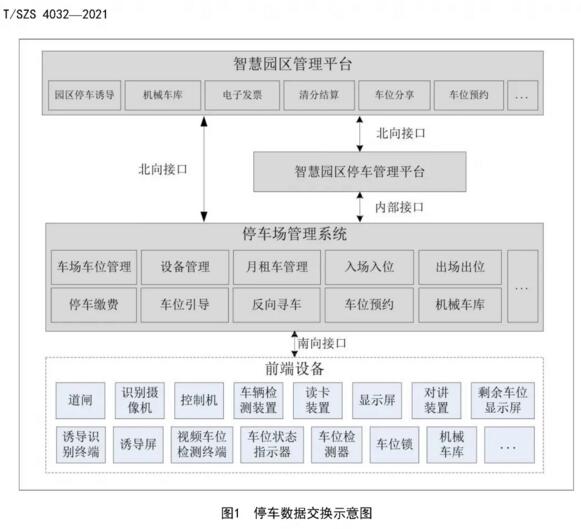 智慧園區(qū)停車管理平臺(tái)