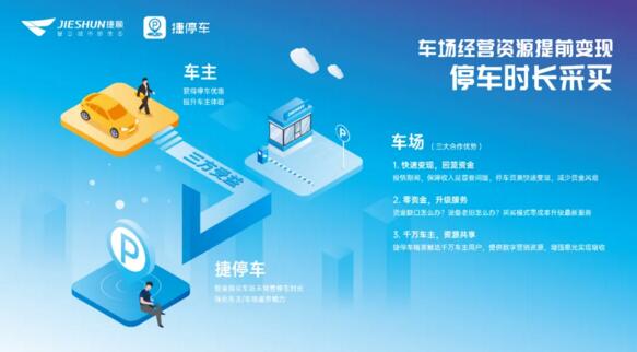 車場經(jīng)營資源提前變現(xiàn) 停車時長采買