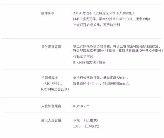 技術(shù)參數(shù) 技術(shù)參數(shù)