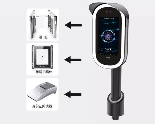 接口開放 兼容多樣