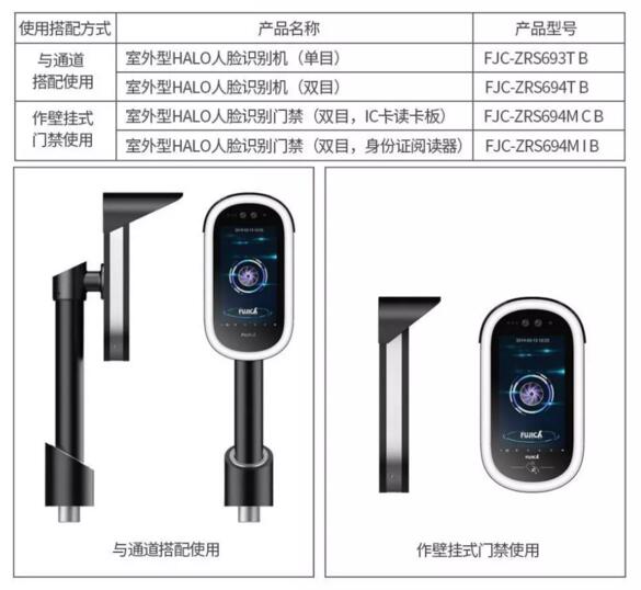 產(chǎn)品型號定義及外觀