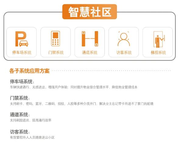 富士智能智慧社區(qū)解決方案