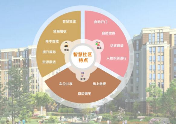 富士智能智慧社區(qū)解決方案—引領(lǐng)智慧社區(qū)，開(kāi)啟全新生活！