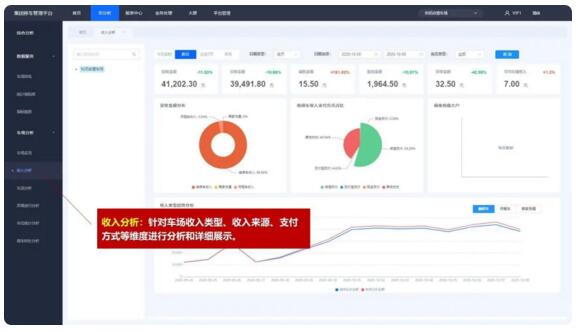 接入多個(gè)停車(chē)場(chǎng)業(yè)務(wù)數(shù)據(jù)