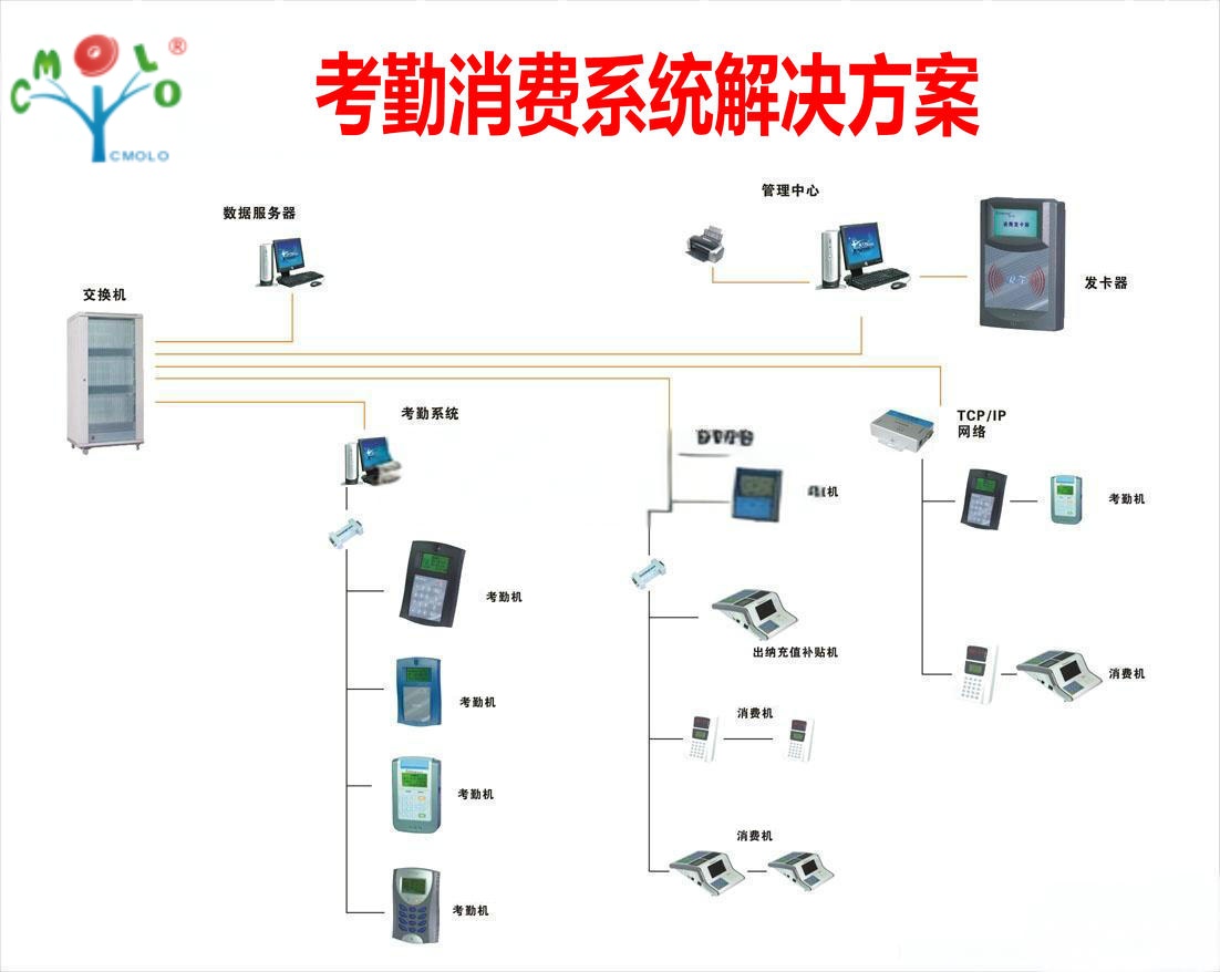 校園考勤管理系統(tǒng)——人臉識別技術(shù)助力學校管理