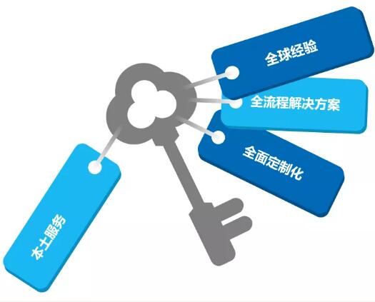 固力保中國以“全球經驗”、“全流程解決方案”、“全面定制化”、“本土服務”這四全優(yōu)勢致敬行業(yè)