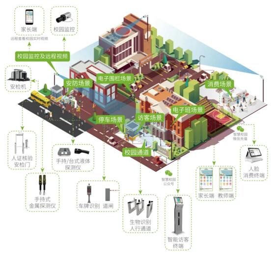 圖｜智慧校園平臺