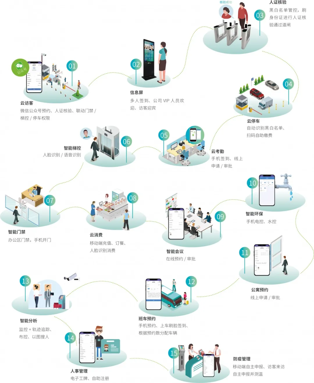 場(chǎng)景應(yīng)用