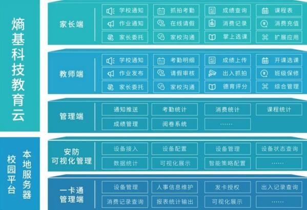 智慧校園總體架構(gòu)