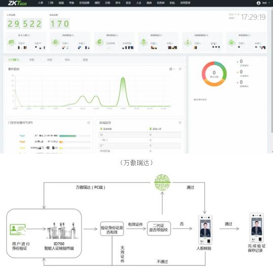 系統(tǒng)拓?fù)鋱D