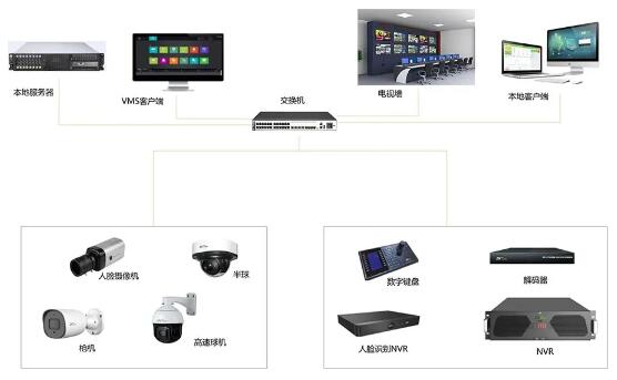 實(shí)時(shí)監(jiān)控|全局聯(lián)動(dòng)報(bào)警|云臺(tái)控制