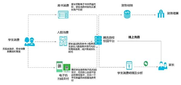 線上充值|實(shí)時(shí)扣費(fèi)|消費(fèi)記錄