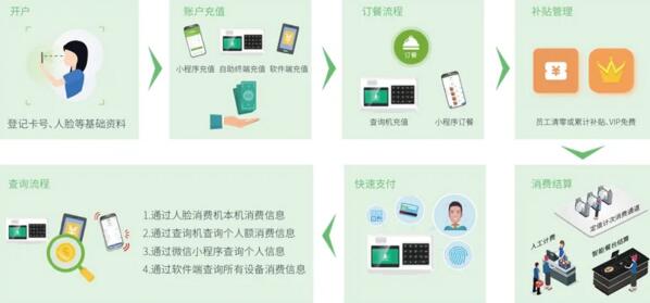 平臺(tái)擴(kuò)充