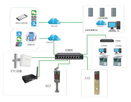 ETC+智慧停車解決方案——方案架構(gòu)