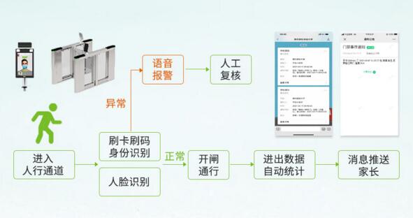 家校互通更輕松