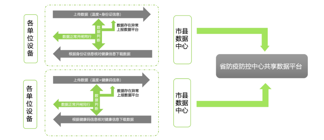 人證核驗(yàn)神器，打造全新出行體驗(yàn)