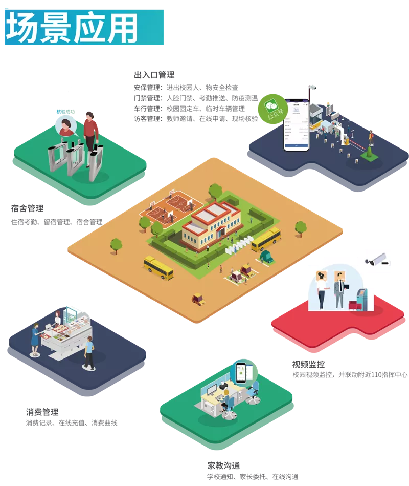 場(chǎng)景應(yīng)用