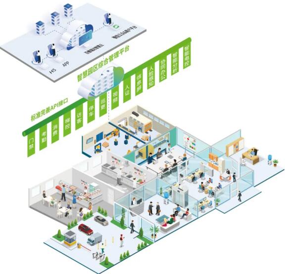 熵基科技智慧園區(qū)綜合管理平臺(tái)：構(gòu)建“一體化”園區(qū)全系統(tǒng)智能管理
