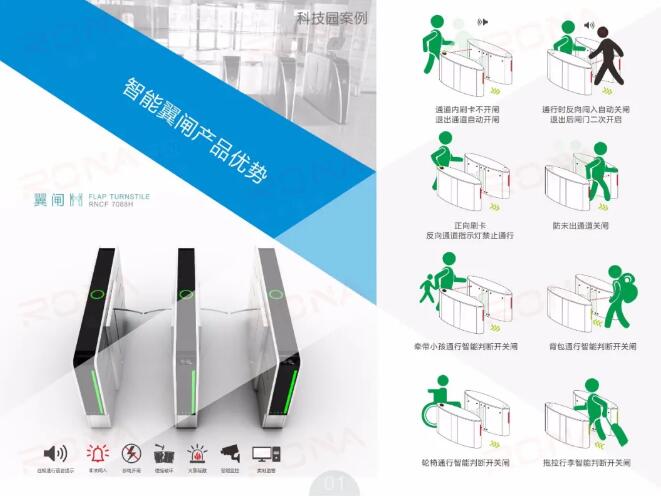 羅拉智能通道閘