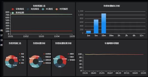 艾科智泊通過運維平臺的監(jiān)控