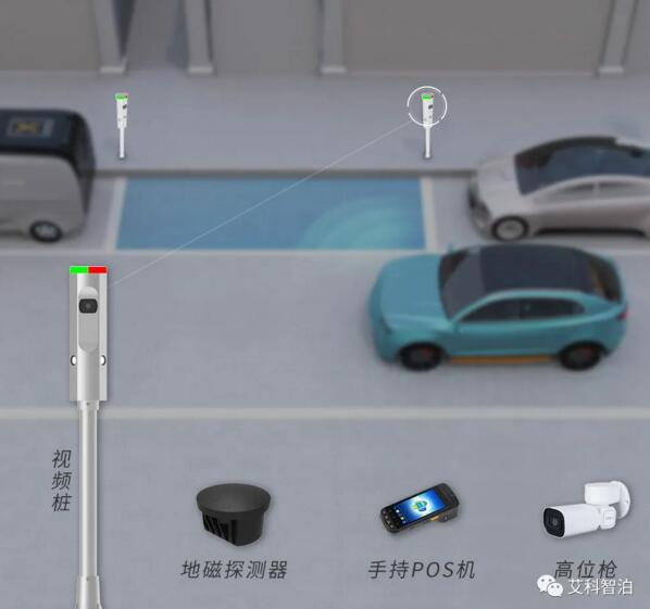 車位引導(dǎo)系統(tǒng)