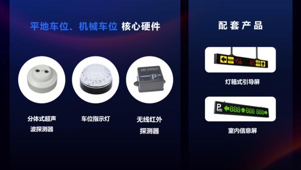 超聲波車位引導系統(tǒng)+無線紅外探測引導系統(tǒng)