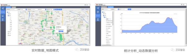 城市級(jí)停車場(chǎng)信息管理平臺(tái)