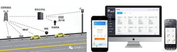 路內(nèi)停車整體解決方案