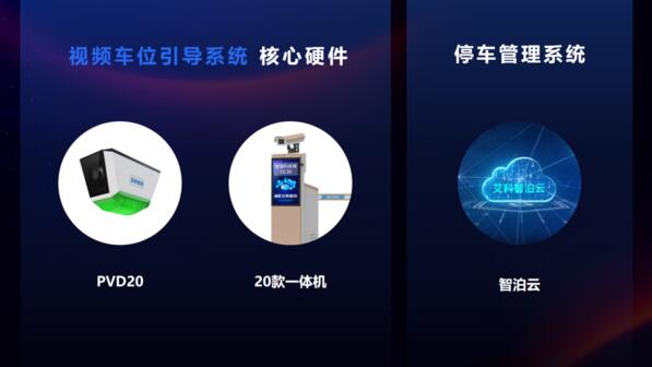 艾科智泊又一批項(xiàng)目上線！一起來解鎖蘭州多個(gè)智慧車場方案