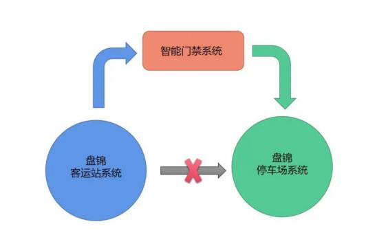 令令開門智能門禁系統(tǒng)