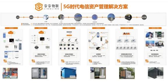 令令物聯(lián)與5G時代電信資產(chǎn)管理解決方案