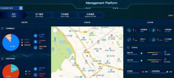 enfc云平臺管理系統(tǒng)
