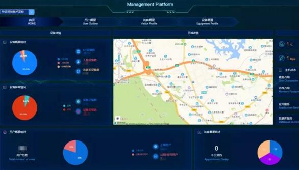 eNFC智能管理云平臺
