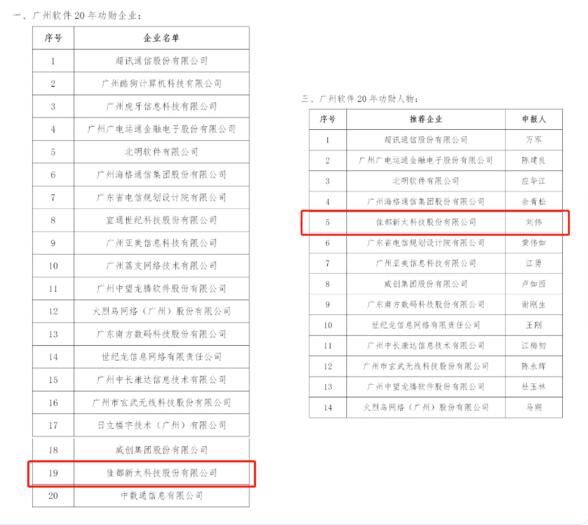 佳都科技董事長劉偉被評為“廣州軟件20年功勛人物”