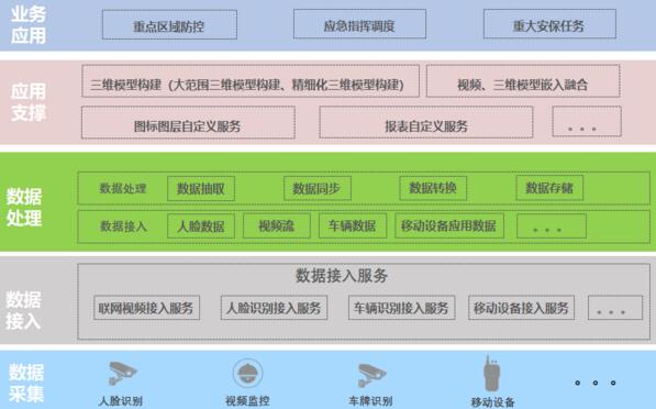 方案總體架構圖