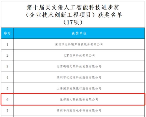 佳都科技榮獲“吳文俊人工智能科學(xué)技術(shù)獎(jiǎng)”